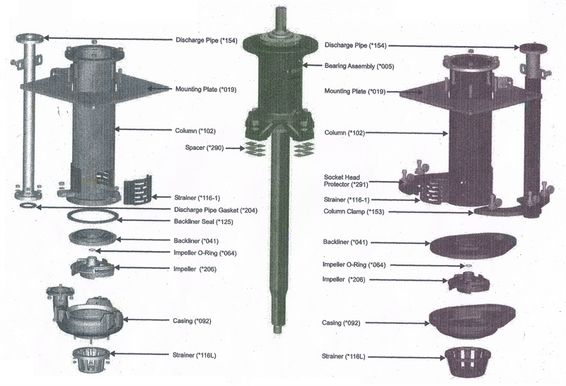 vertical single slurry pump.jpg vertical single slurry pump.jpg