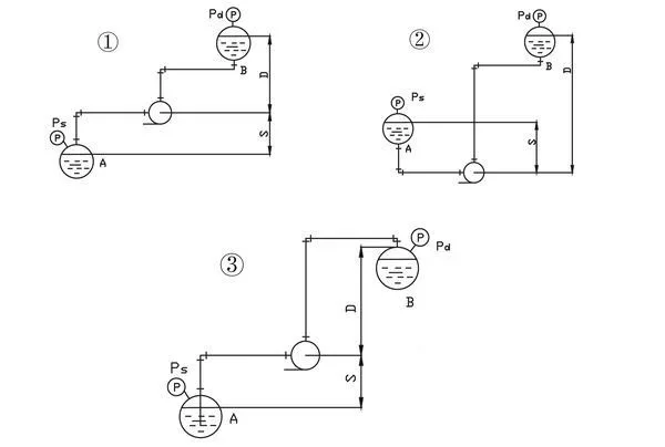 How to Calculate the Head and Flow Rate of a Slurry Pump 1