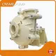 Custom Warman Pump Price List 1