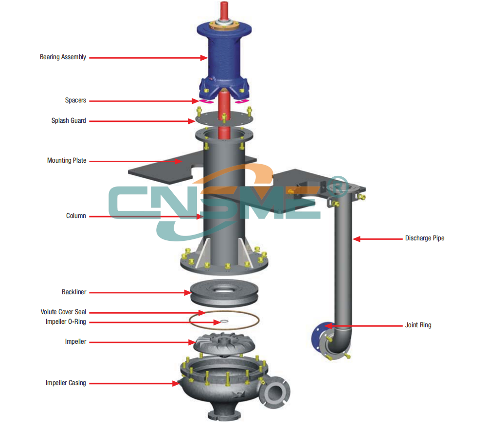 c/2tc vertical slurry pump structure diagram